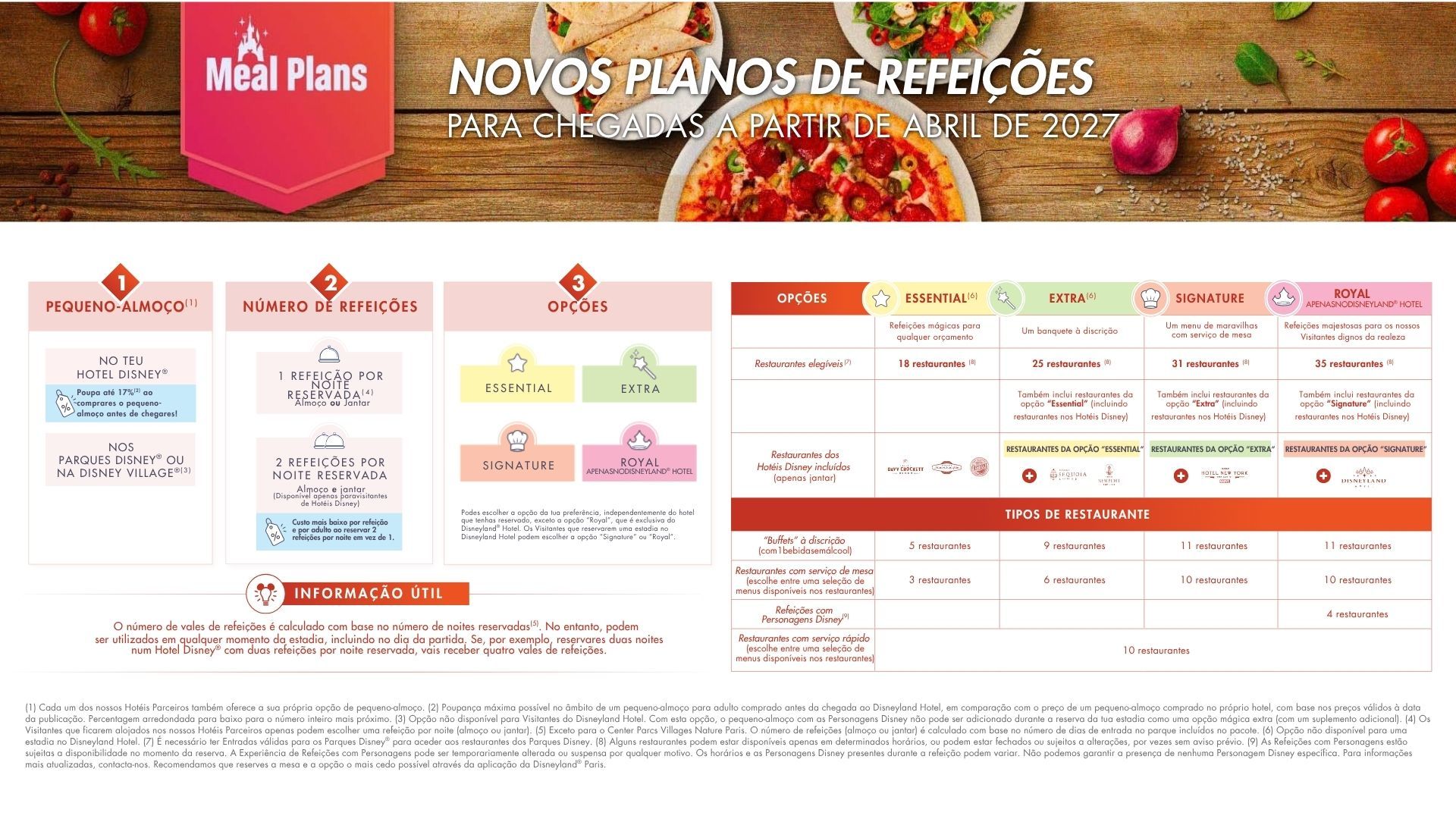 NOVOS PLANOS DE REFEIÇÕES